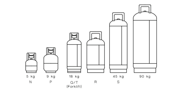 outline-of-the-different-gas-bottle-sizes-in-australia